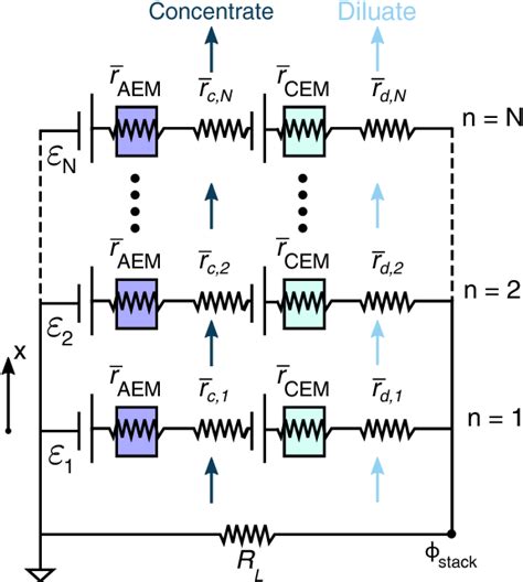 Figure 1 from A new reverse electrodialysis design strategy which significantly reduces the ...