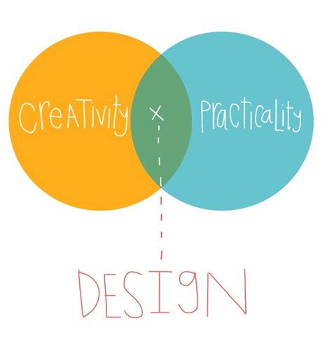 What is design? A Venn diagram – Open Law Lab