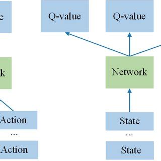 structures  dqn  scientific diagram