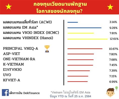 [เด็กการเงิน Dekfinance] Vietnam Is Back 🇻🇳 ตลาดหุ้นเวียดนามกลับมาเปืดทำการอีกครั้ง หลังปิด