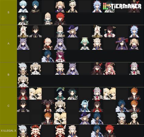 Genshin Ships 😎 Tier List Community Rankings Tiermaker