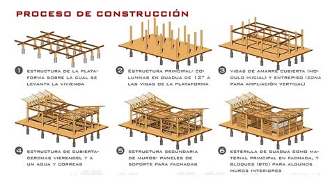 Sistema Estructural Y Constructivo Archifolio Constructivo