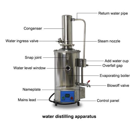 Water Distillation Diagram