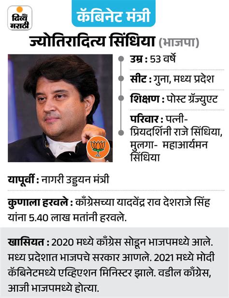 Pm Narendra Modi Cabinet Ministers Profile 2024 Amit Shah Jyotiraditya Scindia Shivraj