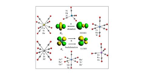 Transition Metal Catalysis Controlled By Hydrogen Bonding Off