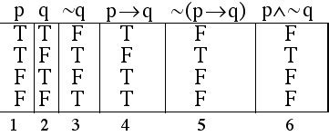 Logic: Proving that ~(P->Q) and P^~Q are equivalent - Mathematics Stack ...