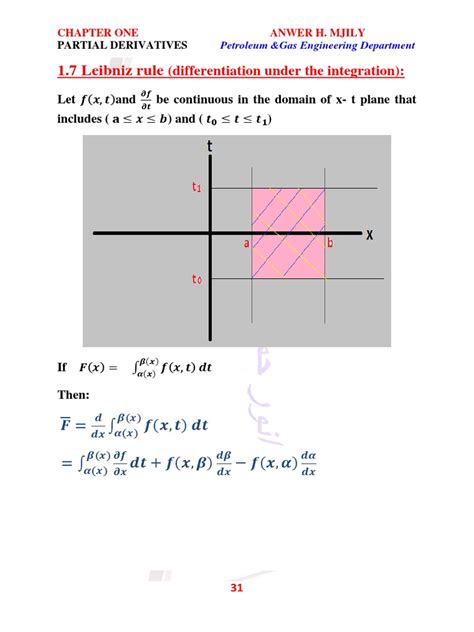 Leibniz Rulejacobian And Jacobian Theorem Pdf Derivative Mathematics