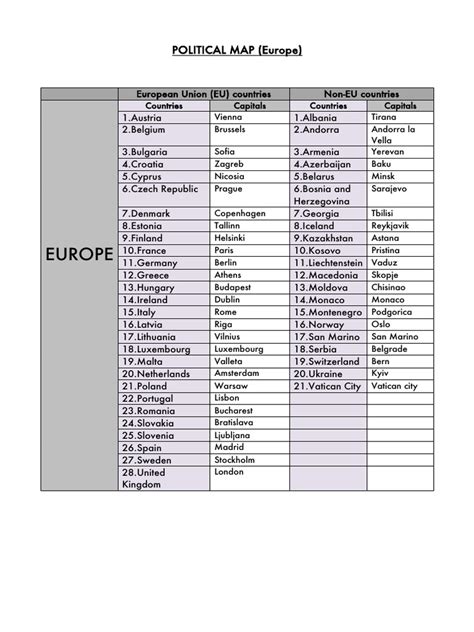 Political Map of Europe | PDF