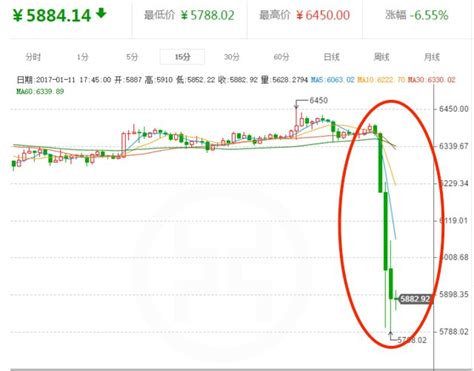 央妈又出手了，这一次比特币“闪崩” 虎嗅网