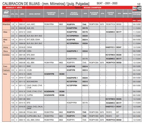 SEAT Calibracion De Bujias Vehiculos Motores Mecanica Automotriz