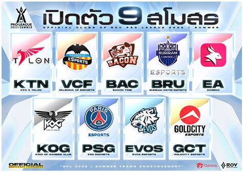 เปิดตัว 9 สโมสรกับการแข่งขัน Rov Pro League 2022 Summer เริ่ม 29 มกราคม