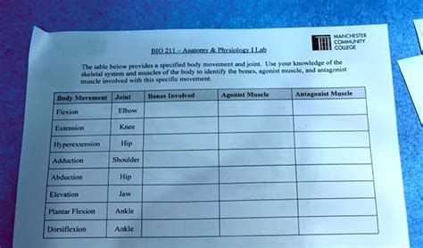 SOLVED: MANCHESTER COLLEGE BIO211 - Anatomy Physiology Lab The table below provides a specified ...