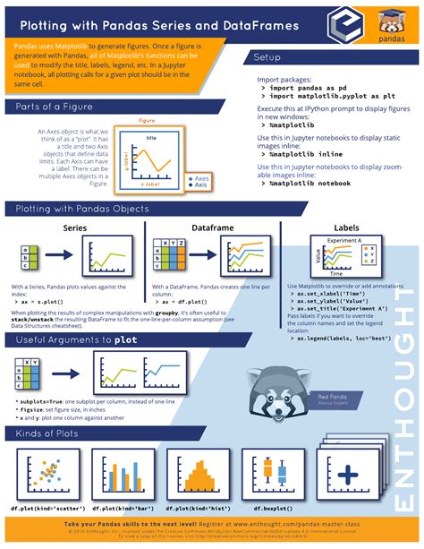 Python Pandas Cheat Sheet