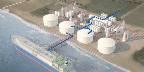 Lng Import Terminals Burckhardt Compression