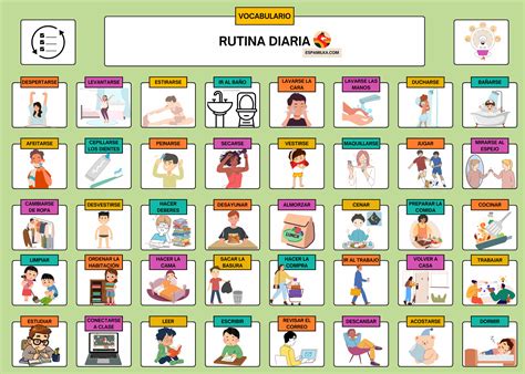 Vocabulario | Rutina Diaria – EspaMilka - EspaMilka