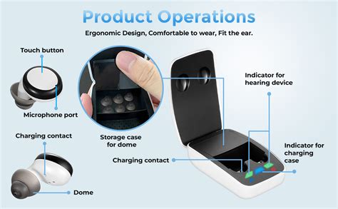 Amazon Maihear Rechargeable Invisible Hearing Aids With Noise