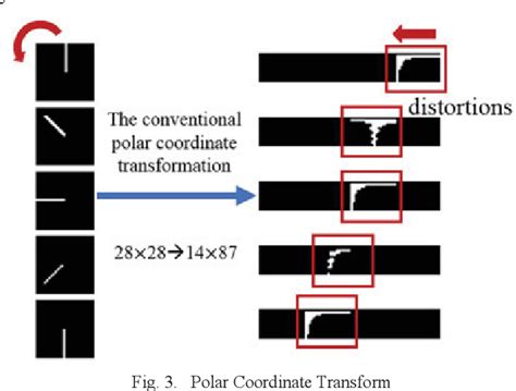 Figure 1 From Astronomical Image Classification Using Machine Learning