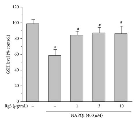 The Protective Effect Of Ginsenoside Rg3 On The NAPQI Induced Toxicity