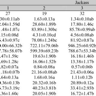 Morphological Characteristics Of Fresh Semen From The Sperm Rich