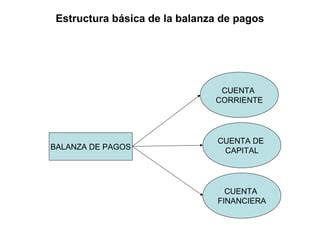 La Balanza De Pagos PPT