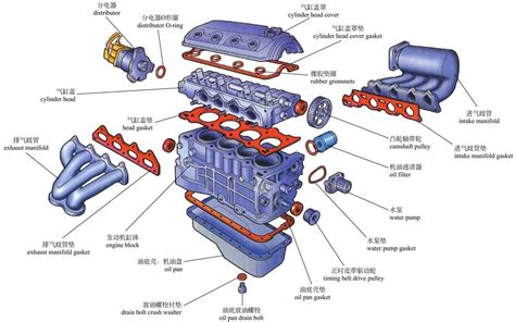 图解·汽车（1）了解发动机的基本构造 知乎