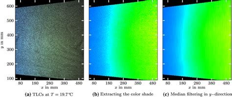 Processing of the images of thermochromic liquid crystals for the ...