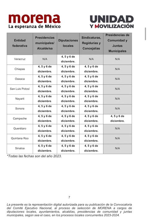 Emite Morena Convocatorias Para Registro De Aspirantes A Los