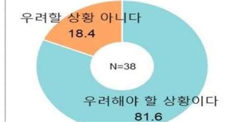 성장없는 고용 우려 수준노동시장 양극화 초래