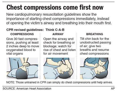 Jane Bell Design & Illustration: New CPR guidelines