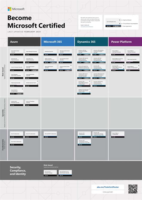 Microsoft Certification Poster Leaf Learning 365