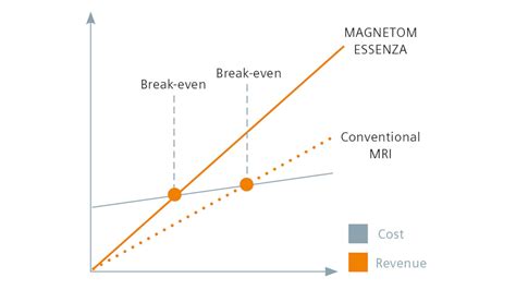 Magnetom Essenza Mri Scanner Siemens Healthineers