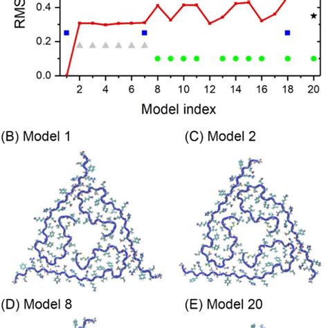 The Root Mean Square Deviation Rmsd In Relation To The First Model