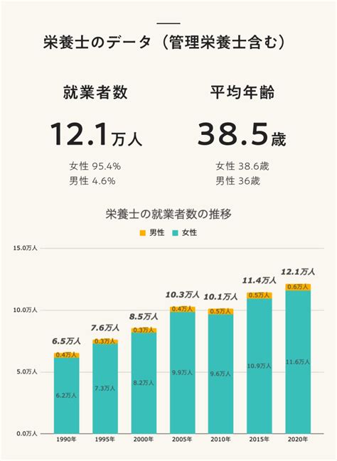 栄養士とは？ 資格の取得方法、管理栄養士との違い、仕事内容について解説 なるほど！ジョブメドレー