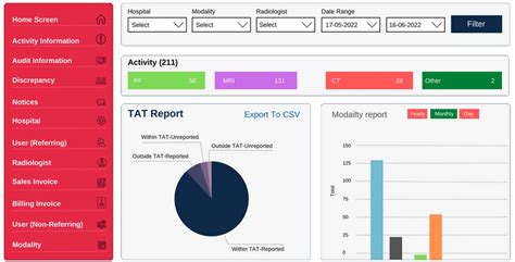 Dashboard Vital Radiology Services