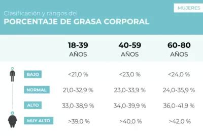 Todo lo que debes saber sobre el índice de grasa corporal en mujeres