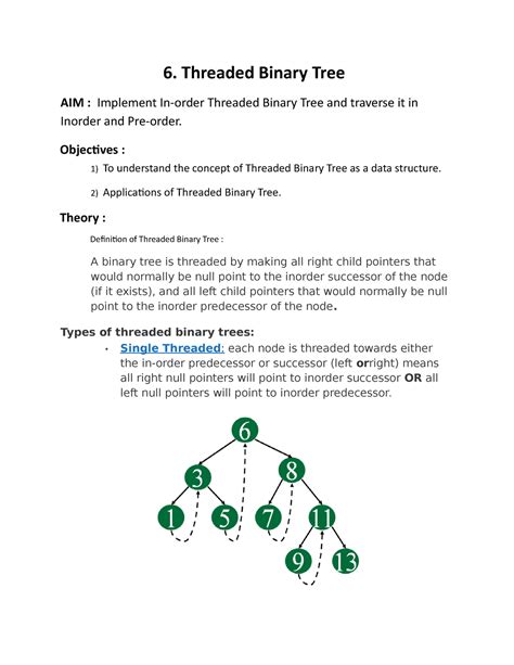 Dsa Threaded Binary Tree Aim Implement In Order Threaded