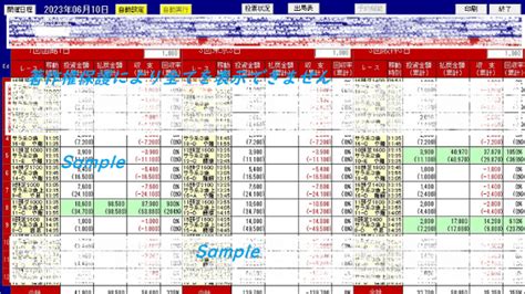 うまロボ君v24を使い投資競馬を実現。検証単勝｜タナカナオヒト｜coconalaブログ