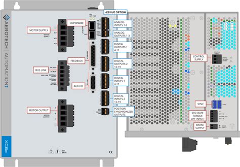 Drive Overview