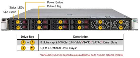 Anewtech Systems Sys C Tn Rackmount Server Supermicro Clouddc