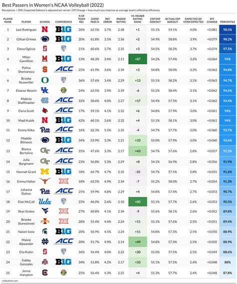 D1 Ncaa Volleyball Rankings Buy | 7thtravel.com