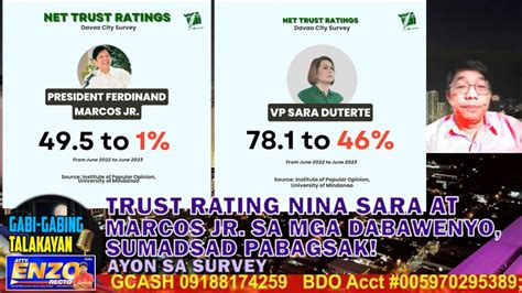 Trust Rating Nina Sara At Marcos Jr Sa Mga Dabawenyo Sumadsad