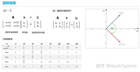 通俗易懂：向量乘法与矩阵乘法 知乎