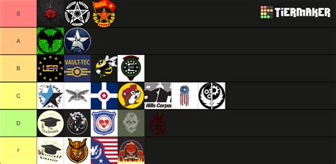 Fallout Factions Rec Crossroads Tier List Community Rankings