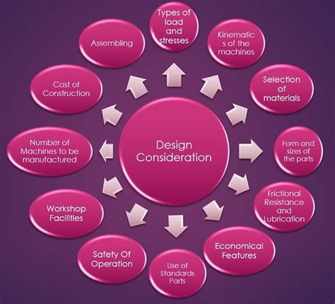 General Considerations In Machine Design Howtocrochetwithbeads