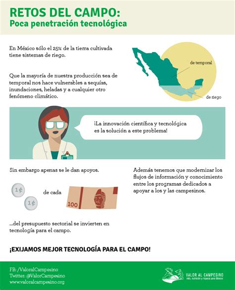 Infografía Poca penetración tecnológica ValC Staging