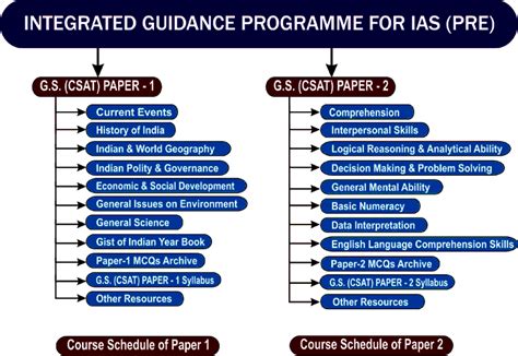 Upsc Studymaterial Techgujgk