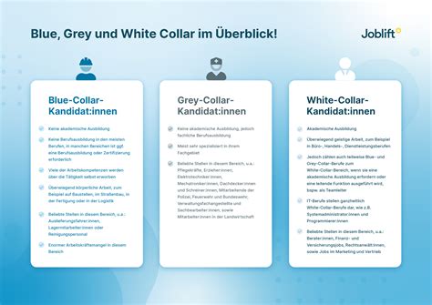 Blue Grey Und White Collar Kandidatinnen Im Überblick Joblift