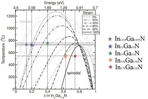 Spinodal (black dashed and dot-dashed curves) and binodal (light grey ...