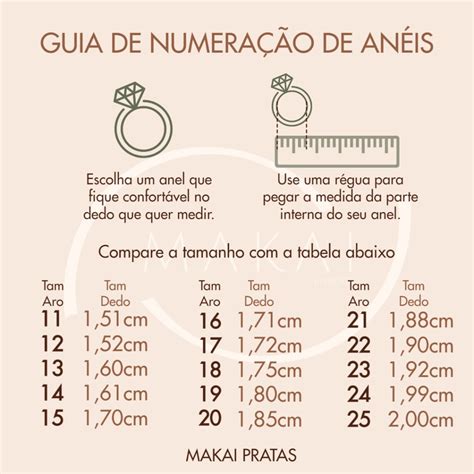 Como Saber O Numero Do Anel