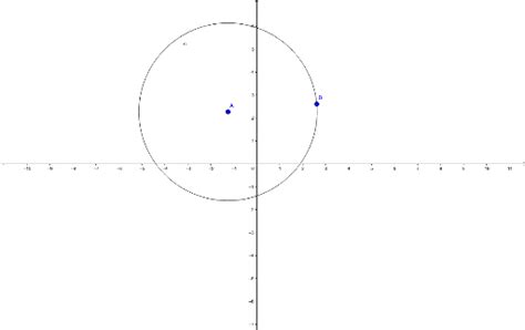 example – GeoGebra